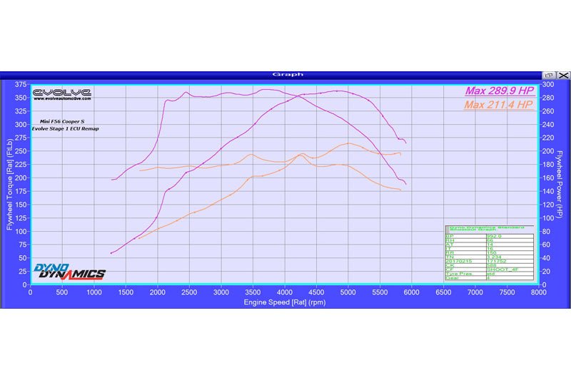 Evolve Remap - Mini F54 | F55 | F56 Cooper S (Pre LCI) (B48) - Evolve Automotive